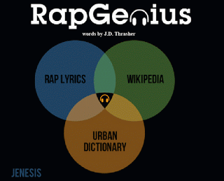 "A Venn Diagram with 'Rap Lyrics, Wikipedia & Urban Dictionary '"