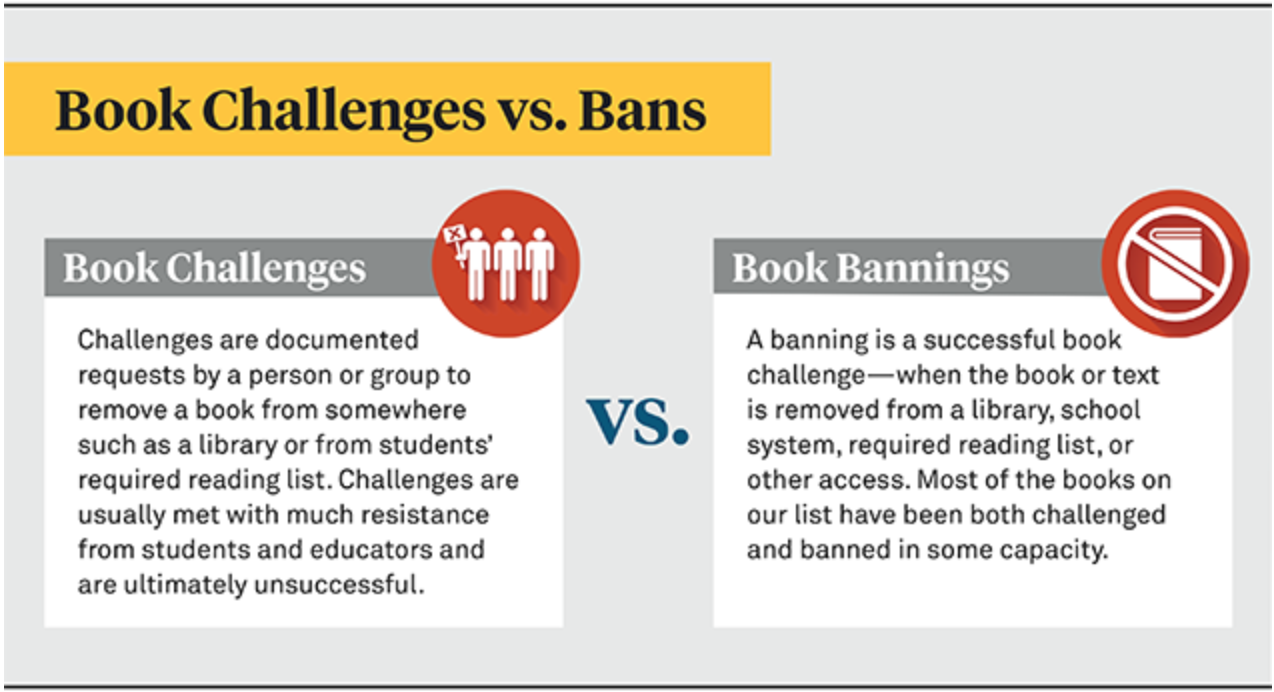 text about book challenges vs bans